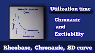 Rheobase Chronaxie Utilization time  Strength Duration Curve  Nerve physiology  vimp [upl. by Ycart251]