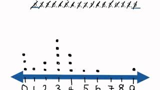 Worked Example Dot Plots [upl. by Opportuna]