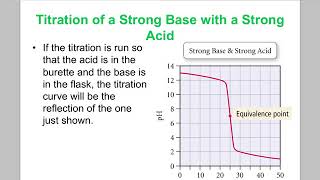 How to Determine the Equivalence Point from a Graph [upl. by Nylknarf]