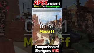 Season 16 Shotguns TTK of Mastiff vs Peacekeeper Apex Legends shorts [upl. by Lluj208]