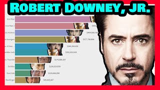 Movies that Made Robert Downey Jr a Multi Millionaire [upl. by Wilden641]