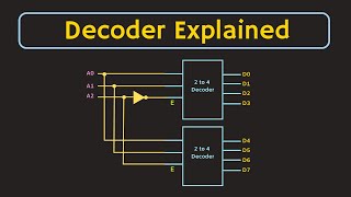 U2L62  5 to 32 Decoder using 3 to 8 Decoder Decoder  5 x 32 Decoder Using 3 x 8 amp 2 x 4 decoder [upl. by Freudberg475]