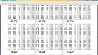 How to find Tax Tables in 1040 1040 SR Instructions PDF Page 63 [upl. by Alleoj]