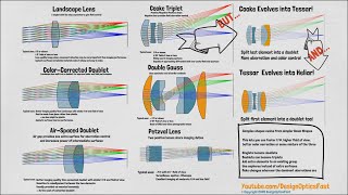 Quick Wins Basic Shapes Imaging Part 1 Summary [upl. by Zeke]