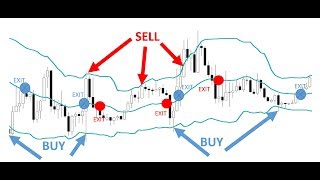 Learn Four Powerful Bollinger Band Trading Strategies [upl. by Horatia]