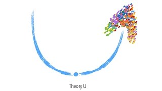 Theory U ตอน quotรูปแบบความคิด Mental Modelquot [upl. by Huff]