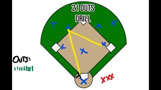 Softball Drills  21 Outs Drill [upl. by Tawney]