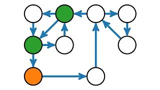 Der Algorithmus von Hierholzer Eulerkreisproblem [upl. by Caruso]