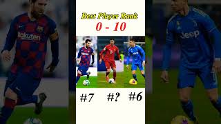 Rank Best Player 🔥👑🤯 P2 Day12 ep34 starranking footballchallange challenge football soccer [upl. by Ellak]