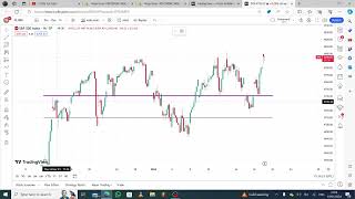 19 JANUARY LIVE TRADING IN SampP 500 INDEX PAPER TRADE LEVELING SUPPORT amp RESISTANCE ZONE [upl. by Aset]