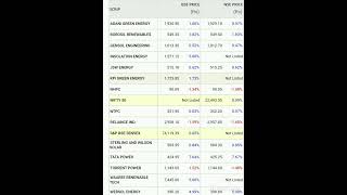 stockmarket  🧸share stock List of solar energy stock 2024india future stock [upl. by Aloin]