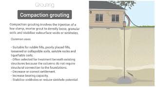 Compaction Grouting  Grouting [upl. by Omle]