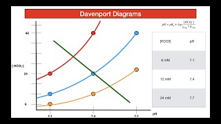 DAVENPORT DIAGRAMS [upl. by Ieso150]