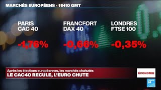 Après les élections européennes le CAC 40 recule et leuro chute • FRANCE 24 [upl. by Wolfie]