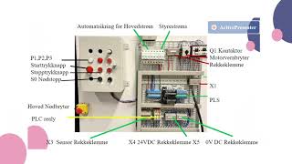 PLS Dreieretningsvender frem og revers PC Schematic tegne styrestrømskjema og hovedstrømskjema [upl. by Aicilyt]