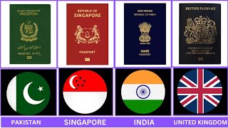 Worlds Most Powerful Passports Revealed [upl. by Anthia]