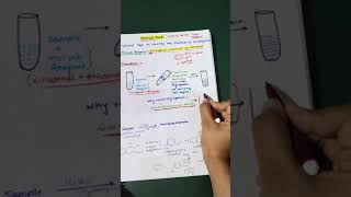 Molisch Test of Carbohydrates [upl. by Meadows]