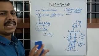 Yield of an Open Well  Constant water level method  Recuperation method  WRE [upl. by Guglielmo]