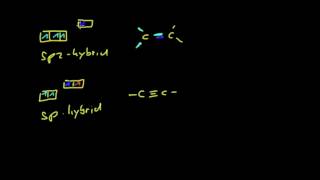 Organische Chemie  6 Doppel und Dreifach Bindung [upl. by Cynthea]