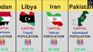 Top 50 countries MapsCapital And PopulationData Comparison [upl. by Aivilo918]