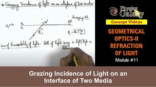 Class 12 Physics  Refraction of Light  11 Grazing Incidence of Light on an Interface  JEE amp NEET [upl. by Claudie]