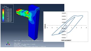 Simulation of cyclic loading using Abaqus [upl. by Nydroj346]