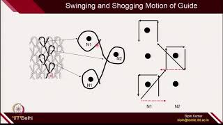 Lec 41Warp Knitting Design Principles [upl. by Siaht]