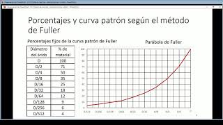 Metodo de fuller [upl. by Zuckerman493]