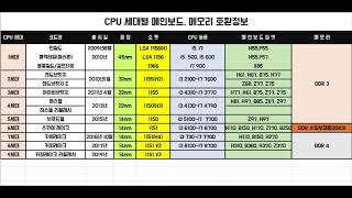 CPU 메인보드 메모리호환 한방에 확인하자 [upl. by Janek593]