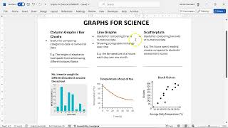 Which Graphs to use for Science [upl. by Dal]