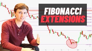 How to use Fibonacci Extensions like a Pro Find Better Trade Exits [upl. by Markiv6]