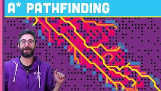 A Pathfinding Algorithm Coding Challenge 51  Part 1 [upl. by Hungarian998]