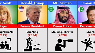 Comparison 50 Famous People Who Survived Assassination Attempt Trump included [upl. by Hagai]