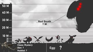 How To Train Your Dragon  Dragons Size Comparison Class And All Dragons Egg 2021 [upl. by Kral]