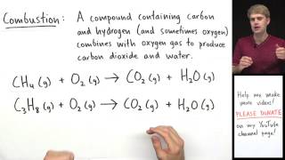 Types of Chemical Reactions [upl. by Yellek376]