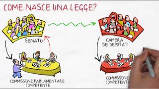 Come nasce una legge  Diritto [upl. by Diba571]