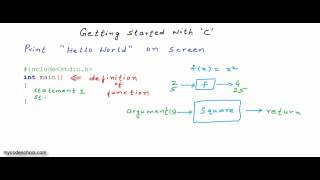 Writing and executing your first program C Programming Tutorial 03 [upl. by Bilek]