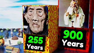 Comparison  OLDEST People in the World History 673 years Life  by Graphy [upl. by Hemetaf672]