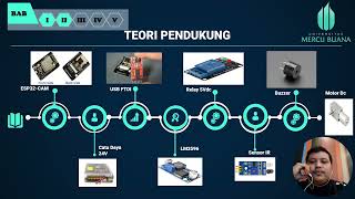 Penerapan Metode Haar Cascade Terhadap Objek Botol Menggunakan ESP32CAM [upl. by Aneleairam]