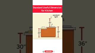 Kitchen Standard Size amp Unit civilengineer engineering shortsfeed [upl. by Wenonah]