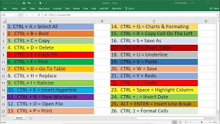 Top 30 Excel Keyboard Shortcuts  Ctrl Keys  Basic Introduction [upl. by Hairacaz]