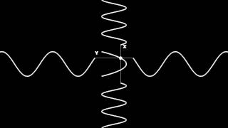 lissajous figures explanation [upl. by Acirtal255]