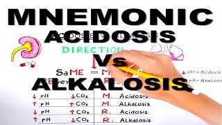 Metabolic Acidosis Nursing NCLEX Review Causes Treatment Mnemonic ABG Problem [upl. by Limann]