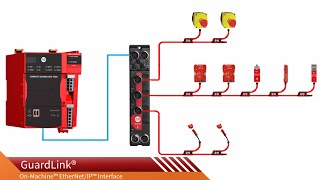 GuardLink 432ESIG3 Interface Module  Introduction and wiring [upl. by Farrell812]