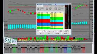 Stock Market Charting Lesson Understanding a 3 Minute Chart AAPL [upl. by Senaj]