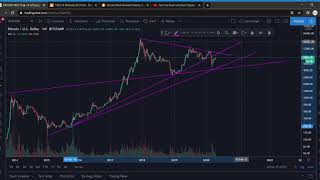 PROFITS on BTCUSD TRADE Technical analysis and a tip about Austrian Economics [upl. by Dlanger]