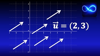 01 Cálculo vectorial  Introducción al curso ¿Qué es un vector CON GRÁFICA [upl. by Bazluke]