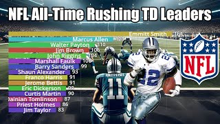 NFL AllTime Career Rushing Touchdown Leaders 19322023  Updated [upl. by Endor]