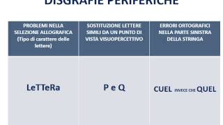 37d Disturbi del linguaggio  le disgrafie [upl. by Robertson]