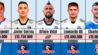 Los 5 Jugadores MEJOR PAGADOS 🤑Del FUTBOL CHILENO [upl. by Carlita]